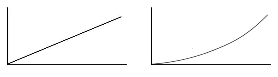 A graph of opacity over time